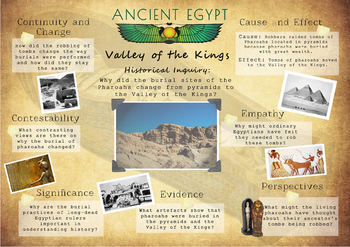 Preview of Ancient Egypt Poster - Valley of the Kings Inquiry