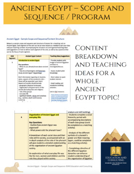 Preview of Ancient Egypt - Unit Plan, Teaching Ideas and Course Structure