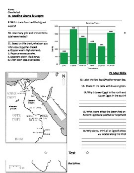 Preview of Ancient Egypt- Skills Based Assessment