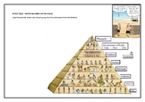 Ancient Egypt - Social Organisation and Key Roles