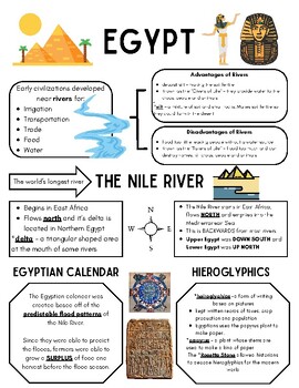 Preview of Ancient Egypt Study Guide