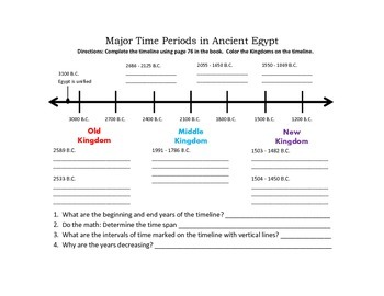 Preview of Ancient Egypt Timeline: Major Time Periods