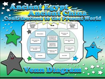 Preview of Ancient Egypt and Ancient China: Contributions to the Present World Venn Diagram