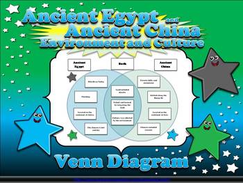 Preview of Ancient Egypt and Ancient China: Environment and Culture Venn Diagram
