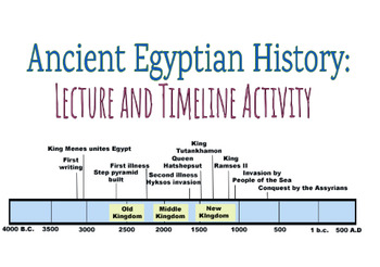 Ancient Egyptian Historiography Lecture and Timeline Activity by Class Kain