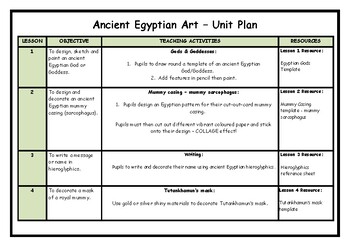 Preview of Ancient Egyptians Art Unit Plan & Resources
