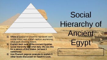Preview of Ancient Eygptian Social Hierarchy E-book (completely editable)