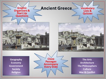 Preview of Ancient Greece Unit & Resource Bundle PowerPoint