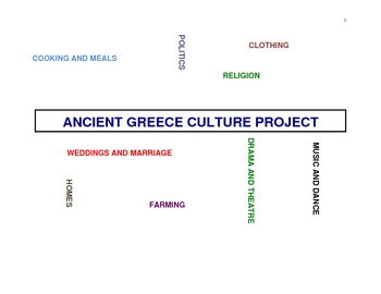 Preview of Ancient Greece Individual Ancient Greek Culture Projects