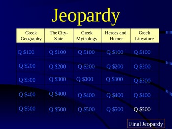 Preview of Ancient Greece Jeopardy Review Game