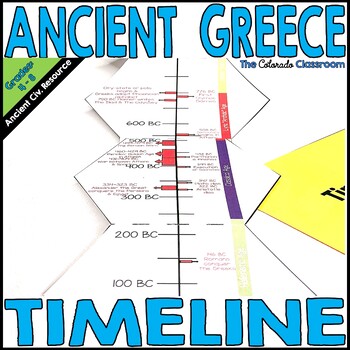 Preview of Ancient Greece Timeline