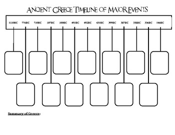Preview of Ancient Greece Timeline of Major Events Graphic Organizer Worksheet