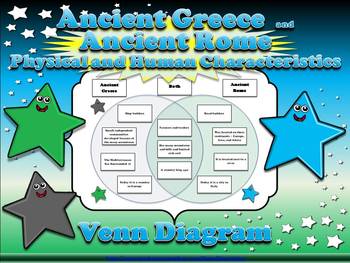 Preview of Ancient Greece and Ancient Rome: Human and Physical Characteristics Venn Diagram