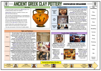 Preview of Ancient Greek Clay Pottery - Knowledge Organizer!