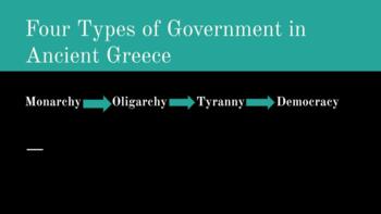 Preview of Ancient History (CA Standard 6.4.2-3): Ancient Greece - Four Forms of Government