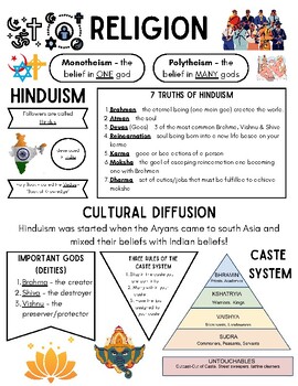 Preview of Ancient History - Religions Study Guide