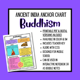 Ancient India- "Buddhism" Anchor Chart/Notes- Printable an
