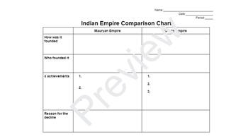 Preview of Ancient Indian Empires Comparison Chart