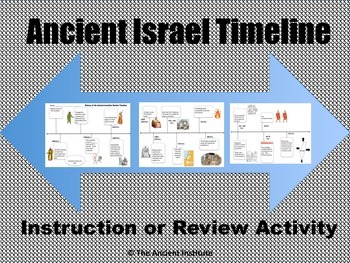 Preview of Ancient Israel Illustrated Timeline Activity:  In-Person, Online, or Distance