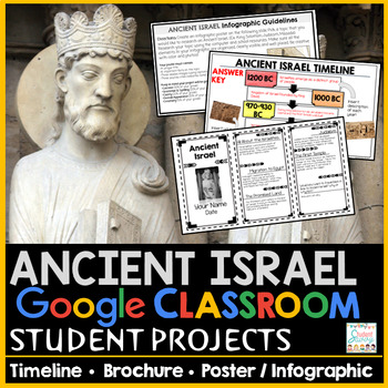 Preview of Ancient Israel Projects - Google Slides Digital Poster Timeline Activities