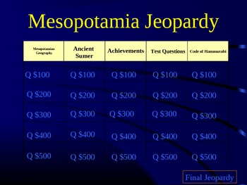 Preview of Ancient Mesopotamia Jeopardy Review Game