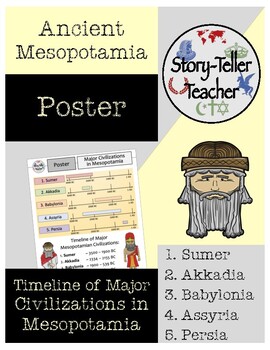 Preview of Ancient Mesopotamia Major Civilizations Timeline Poster