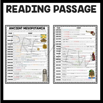 Ancient Mesopotamia Timeline Reading Comprehension Worksheet | TpT