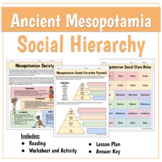 Ancient Mesopotamian Social Hierarchy - Lesson and Activity