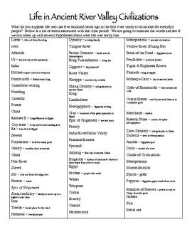 Preview of Ancient River Valley Civilizations Inference Lesson