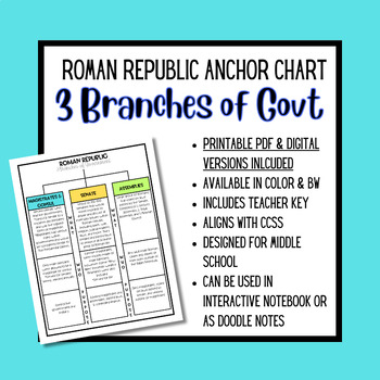 Preview of Ancient Rome- "Roman Republic- 3 Branches of Government" Anchor Chart/Notes