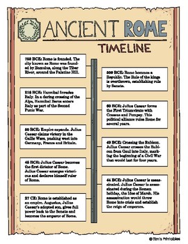 Preview of Ancient Rome Timeline - Learn About the Roman Empire!