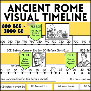 Ancient Rome Visual Timeline Decor & Worksheets| World History| Social ...