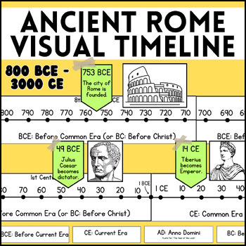 Preview of Ancient Rome Visual Timeline Decor & Worksheets| World History| Social Studies