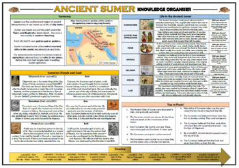 Preview of Ancient Sumer Knowledge Organizer!