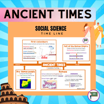 Preview of Ancient Times timeline