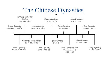 Preview of Ancient and Classical China Guided Notes