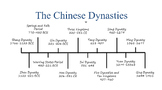 Ancient and Classical China Guided Notes