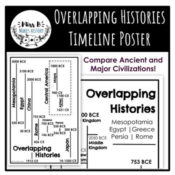 Preview of Ancient and Major Civilizations Overlapping Histories Timelines