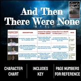 "And Then There Were None" CHARACTER CHART for Students wi