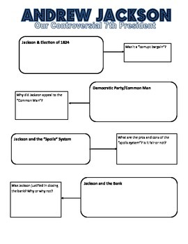 Preview of Andrew Jackson graphic organizer & Prezi