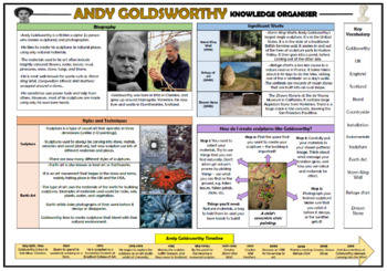 Preview of Andy Goldsworthy KS1 Knowledge Organizer!