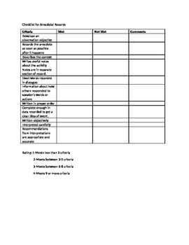 Preview of Anecdotal Records checklist