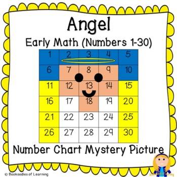 Angel Number Chart
