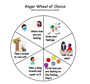 Preview of Anger Choice Wheel