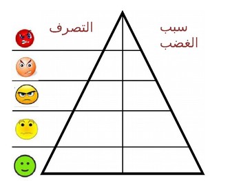 Preview of Anger Hierarchy