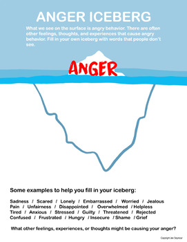 Anger Iceberg by Jeeeun Seymour | TPT
