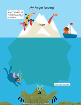 anger iceberg worksheet pdf
