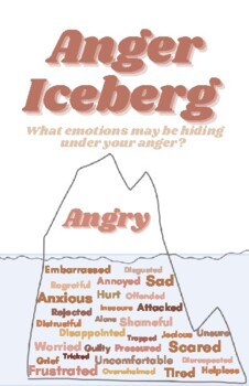 Anger Iceberg by Sensational Social Worker | TPT