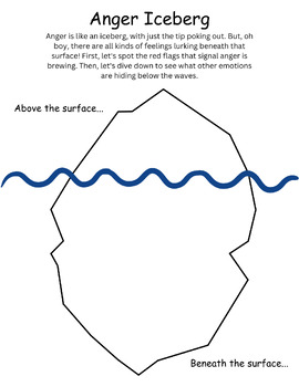 Anger Iceberg Activity Sheet by Karina Martinez | TPT