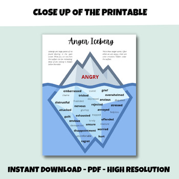 Anger Iceberg Printable by The Therapy Things | Teachers Pay Teachers